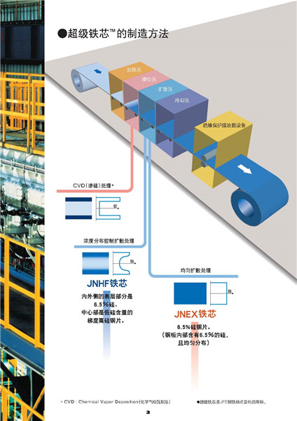 Super Core_页面_03.jpg