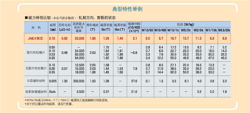 Super Core_页面_05_副本.jpg